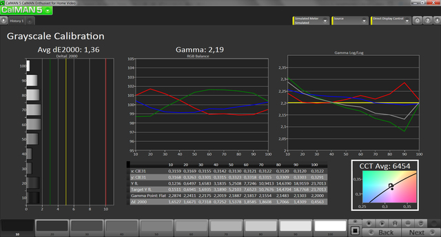 92gamma scale