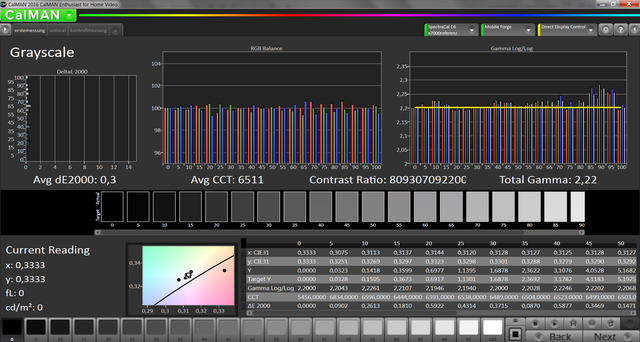 gamma eq 2,4