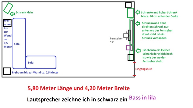 Wohnzimmerplan