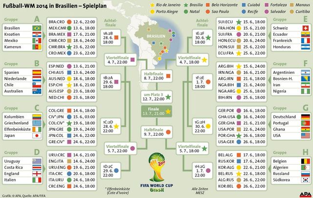 Fifa Wm 2014 Spielplan
