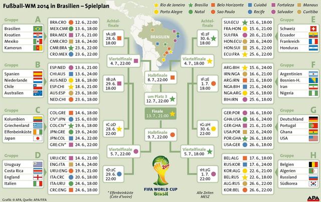 fifa_wm_2014_spielplan