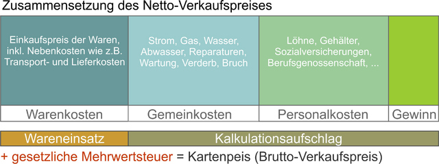 kalkulation---preiszusammensetzung