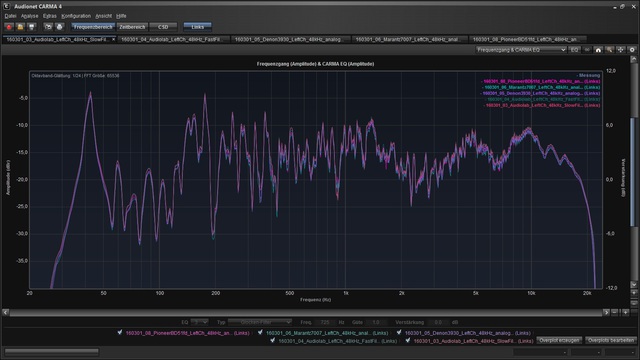 01 FG Overplot All Player BothFilter 1 24