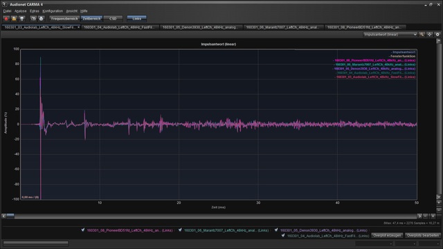 03 Zeitbereich Overplot All Player BothFilter