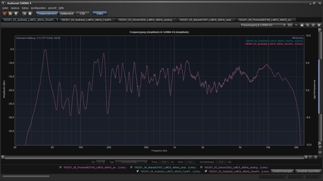 04 FG Overplot Audiolab BothFilter 1 12