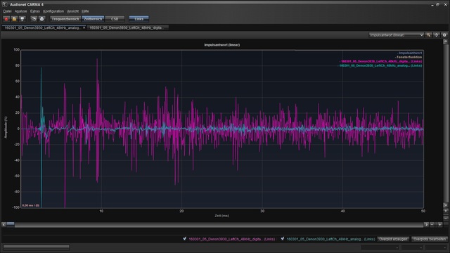 05a Zeitbereich Overplot Denon Dig Vs Analog