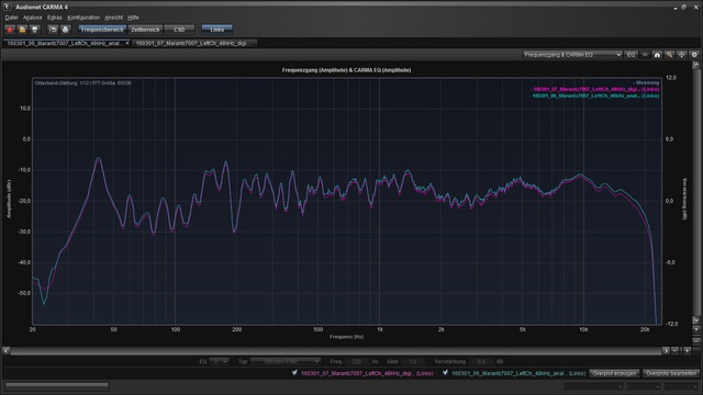 06 FG Overplot Marantz Dig Vs Analog 1 12