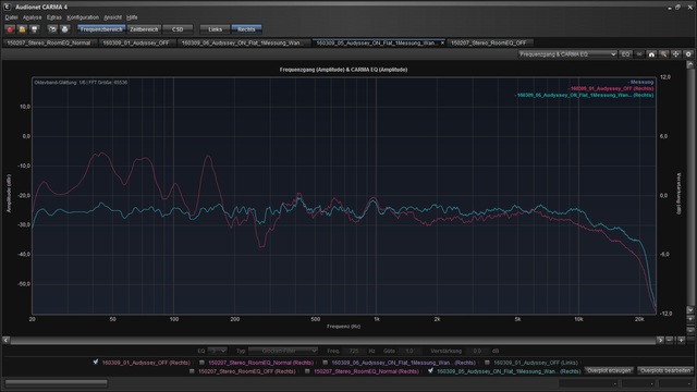 160309 EQoff Vs Audyssey Flat