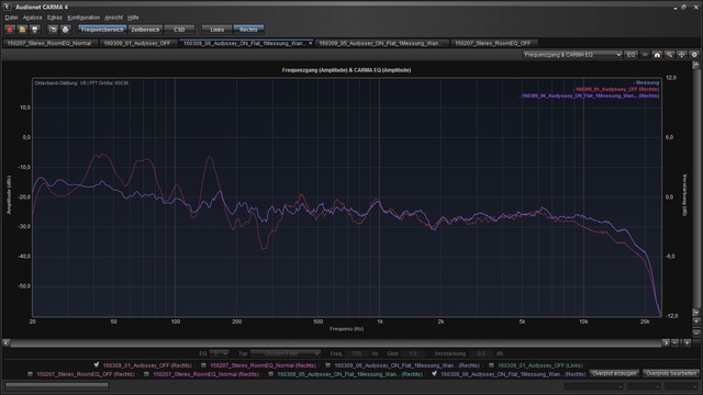 160309_EQoff_vs_Audyssey_Flat_Anhebung