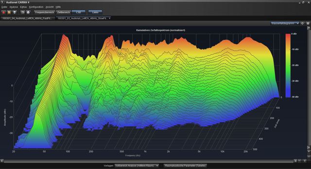 191018 02 Audiolab Wasserfalldiag SlowFilter