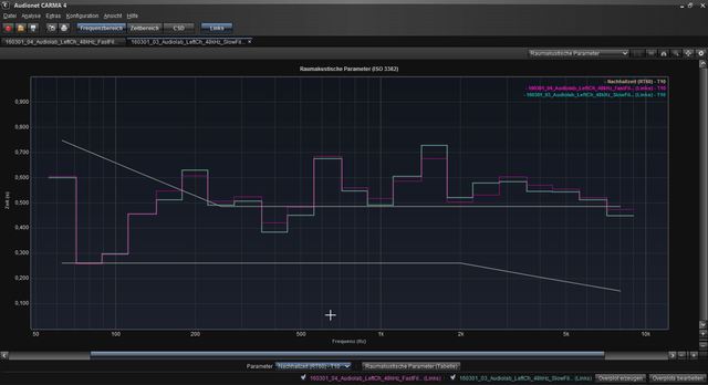 191018 06 Audiolab Nachhallzeit RT60 T10