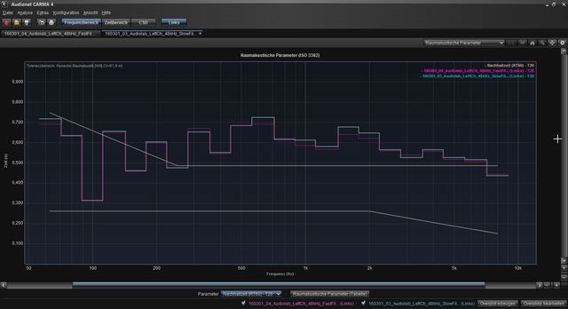 191018 07 Audiolab Nachhallzeit RT60 T20