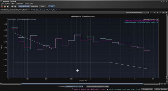 191018 08 Audiolab Nachhallzeit RT60 T30