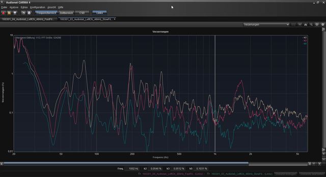 191018 10 Audiolab Verzerrung SlowFilter