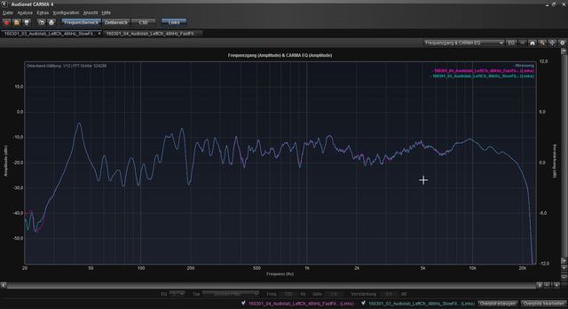 Audiolab-Frequengang (Filte slow vs fast)