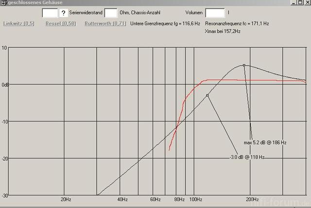 SP-130X In 7 Liter CB