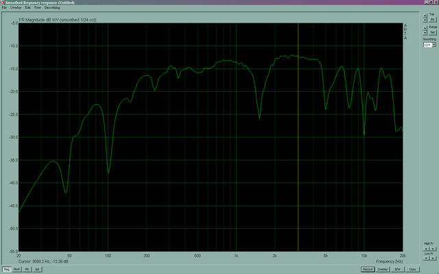 Fostex Ohne Alles