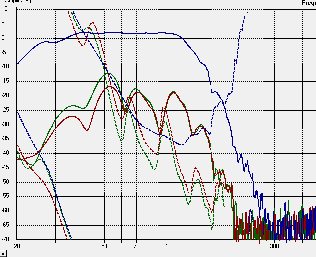 ripol5 hrplatz nah fern -6 db 50 hz