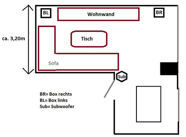 Aufstellung