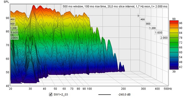 20231214_SW_Filter_Waterfall