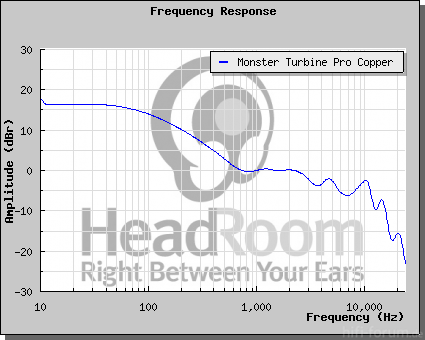 GraphCompare Php