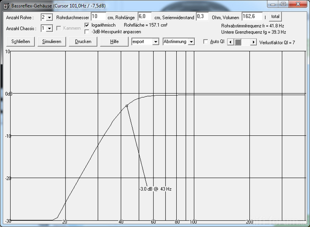 Fane 15 600 LF