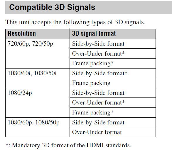 3D