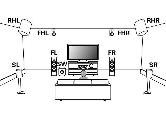 One Audio 3d Speaker Setup For All A Solution For Auro 3d