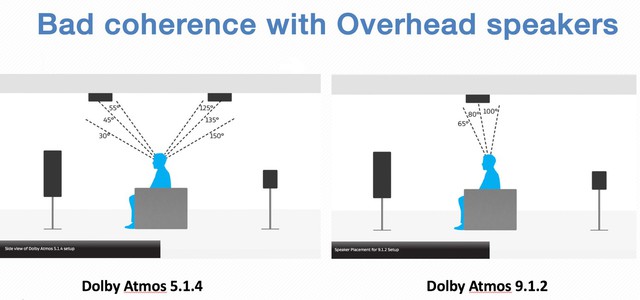 One Audio 3d Speaker Setup For All A Solution For Auro 3d