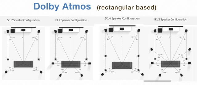 One Audio 3d Speaker Setup For All A Solution For Auro 3d