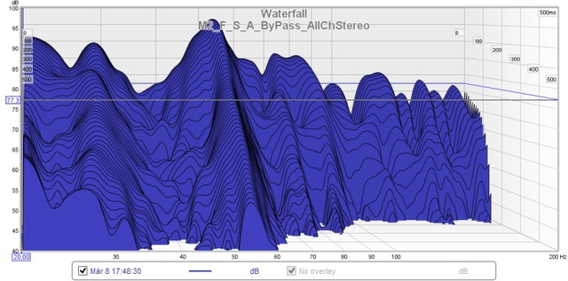 M2 F S A ByPass AllChStereo