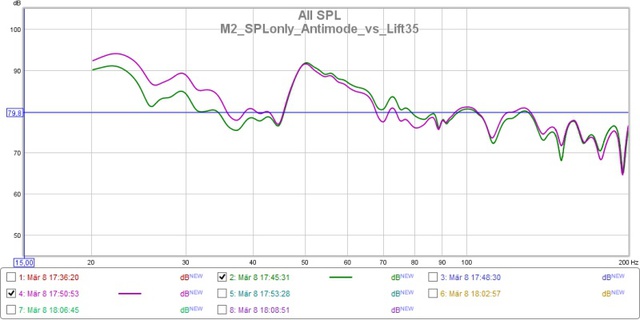 M2 SPLonly Antimode Vs Lift35