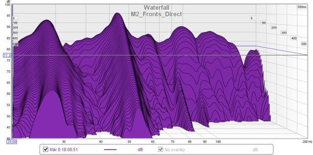 M2_Fronts_Direct