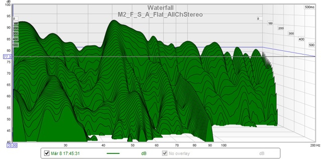 M2_F_S_A_Flat_AllChStereo