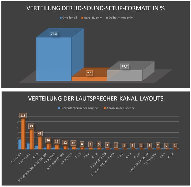 Umfrage1_2_31012022