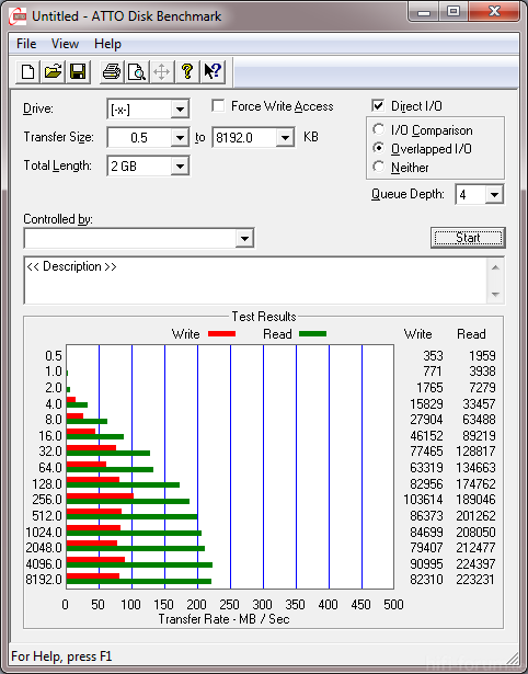 ATTO Benchmark