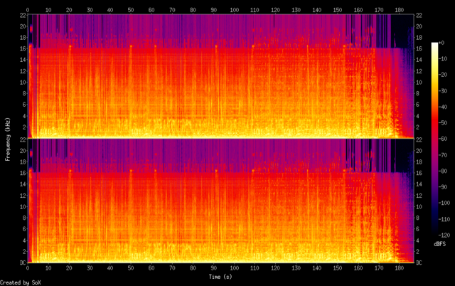 Spectrogramm