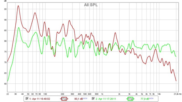 2  Messung Sharp Wildes DSP Filter Setzen