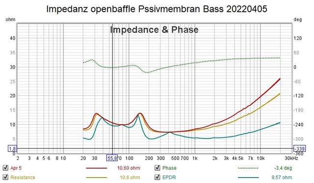 Impedanz OBPM Bass