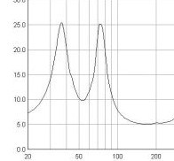 Impedanz Tieftonabstimmung