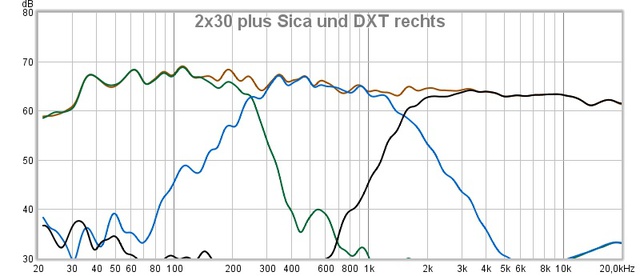 Trennungen Per MiniDSP4x10HD