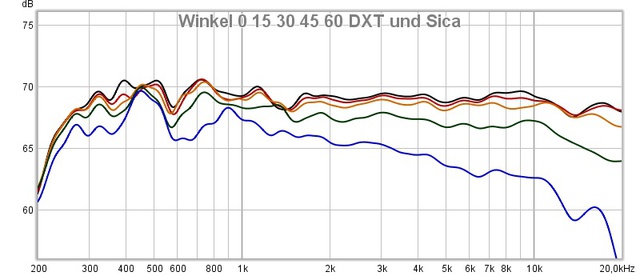 Winkelmessung Seas DXT Mit Fasen