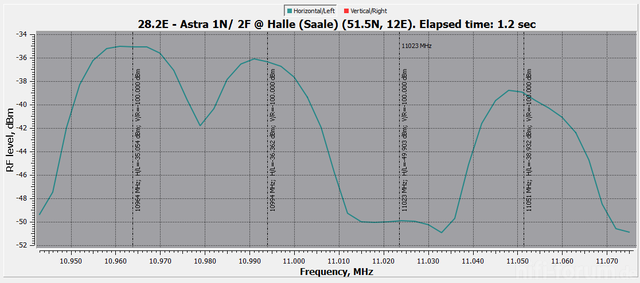 astra 2F