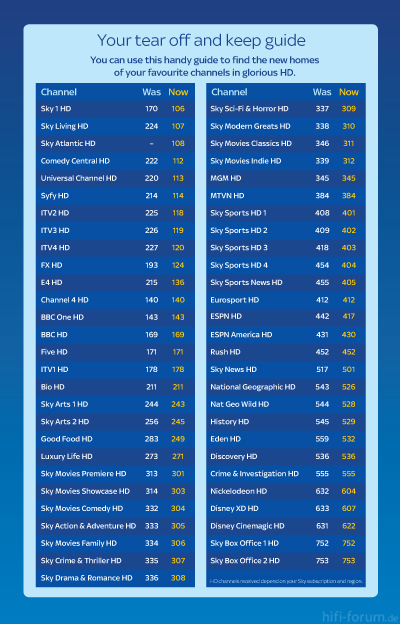 Sky EPG Tear Off Card