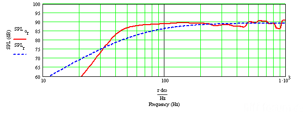 7er Rohr 12cm lang