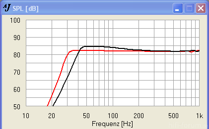 CHP70 BR Vs  BRHP