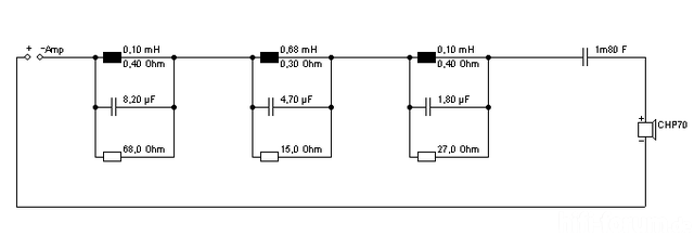 CHP70 Weiche