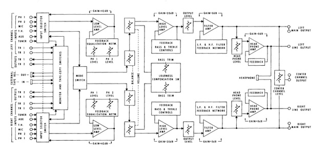 mcintosh_c28_preamplifier - Blockschaltbild