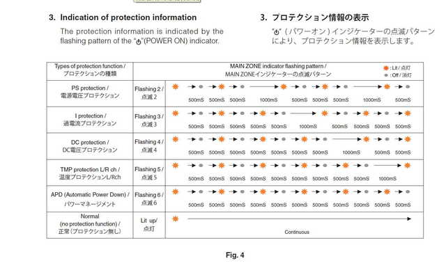 Protection Signals