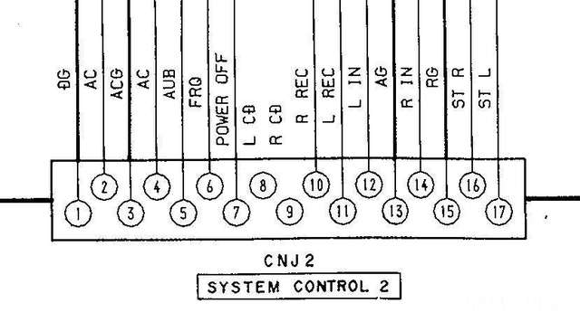 System Control 2